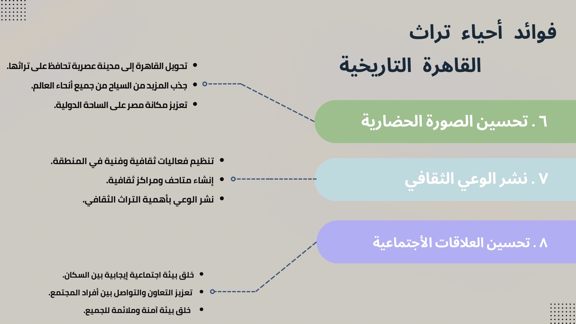 انفوجراف القاهره الفاطميه
